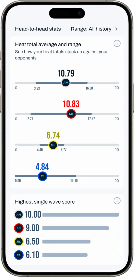 Competition history app preview