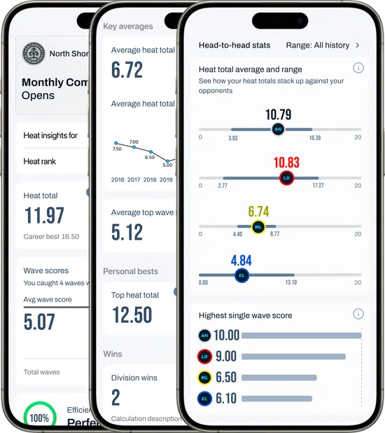 Performance stats detail